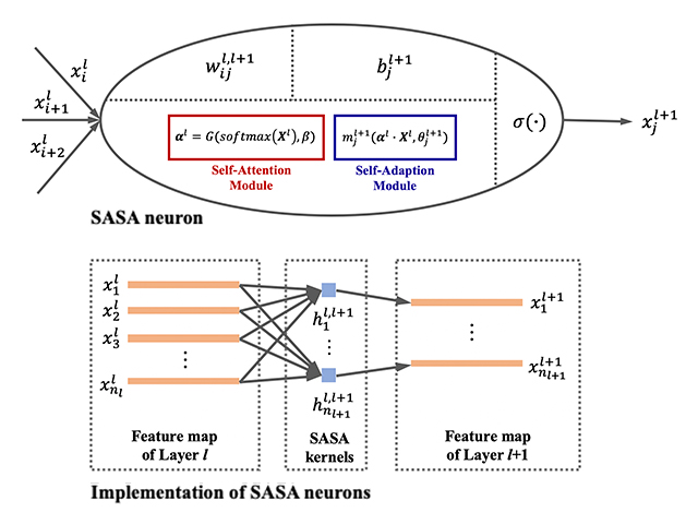 proj_sasa.jpg